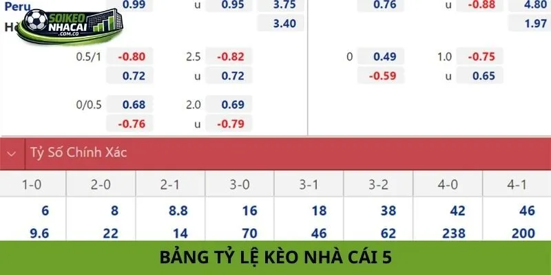 bảng tỷ lệ kèo nhà cái 5